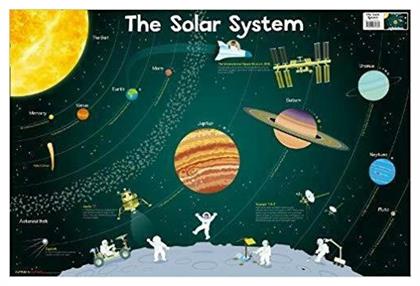 Εκπαιδευτική Παιδική Αφίσα Solar System 91.5x91.5εκ. από το Public