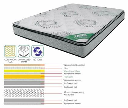 Woodwell Υπέρδιπλο Στρώμα 160x200cm με Ελατήρια & Ανώστρωμα από το Esmarket